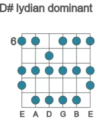 Guitar scale for D# lydian dominant in position 6